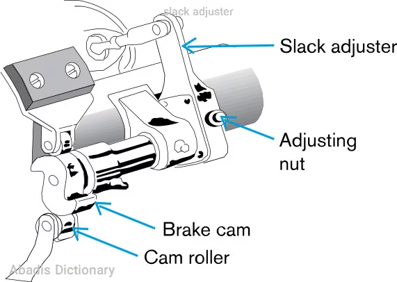 slack adjuster